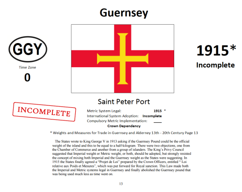 187 GGY Guernsey